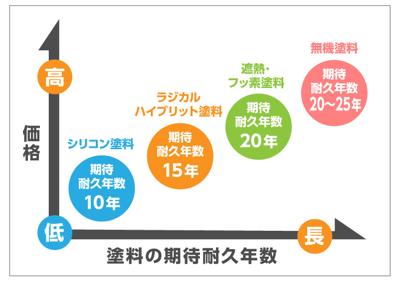 表